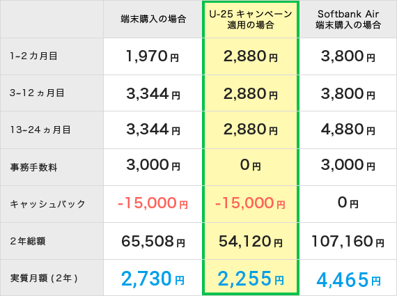 U-25特別割引キャンペーン